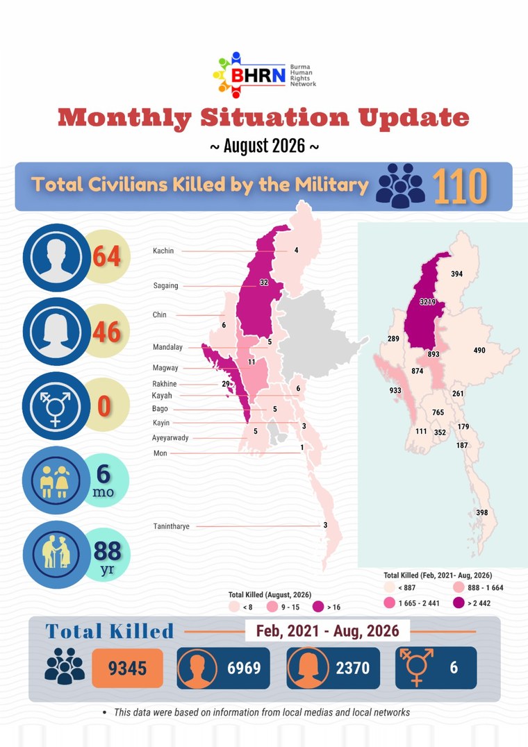 Cover: August 2026 - Summary of Monthly Situation Update