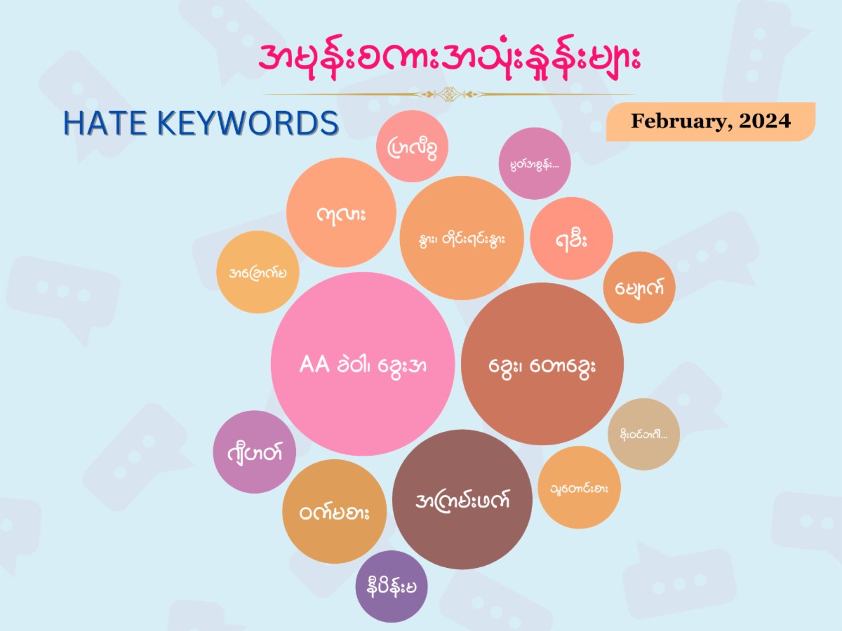 Keywords used by hate speech writers