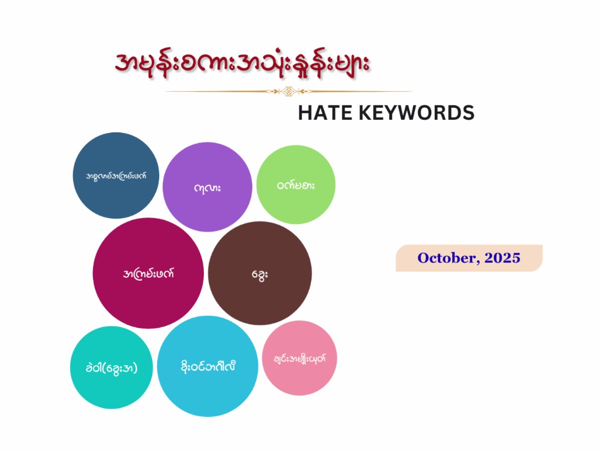 Keywords used by hate speech writers