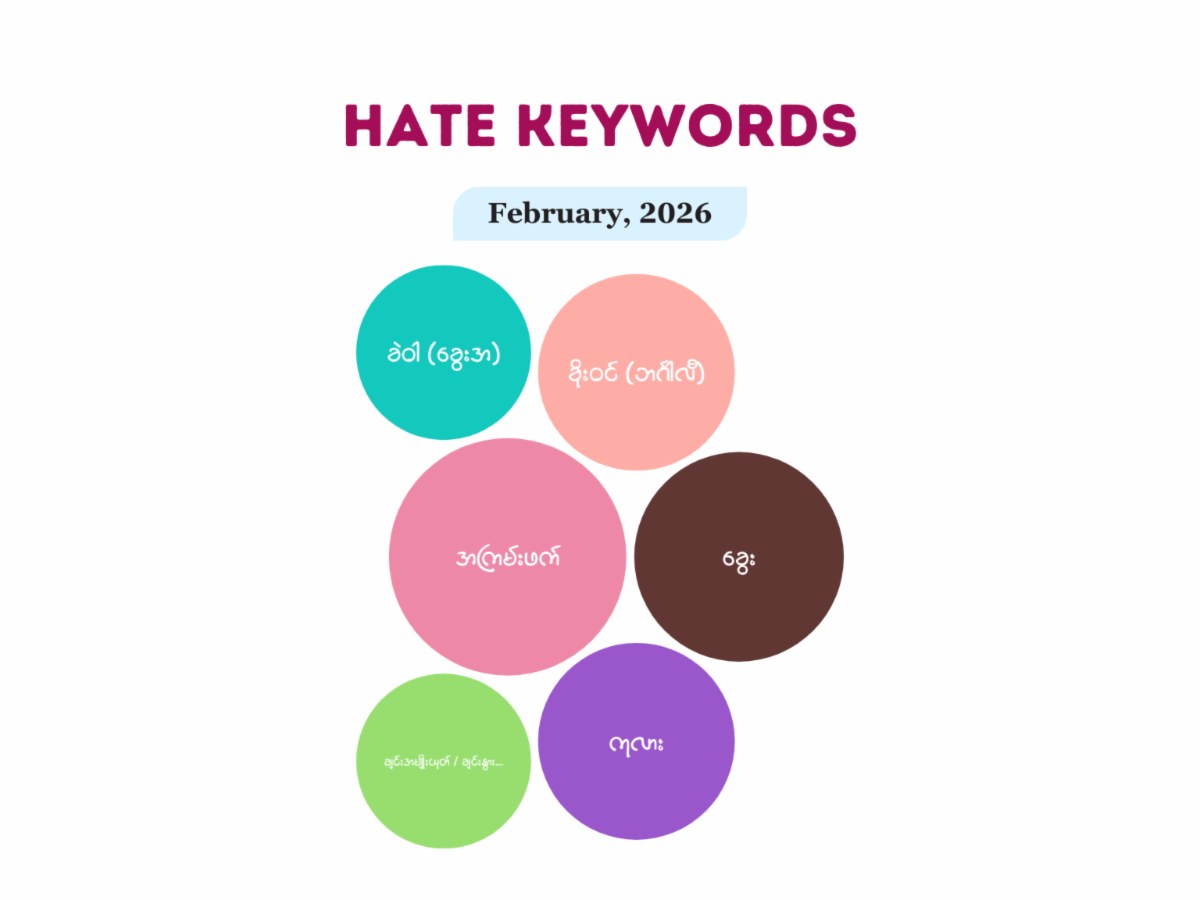 Keywords used by hate speech writers