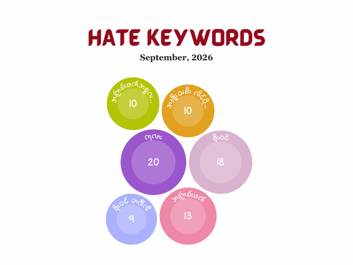 Keywords used by hate speech writers